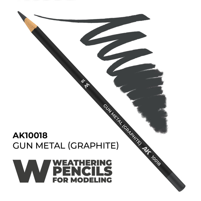 Weathering Pencils