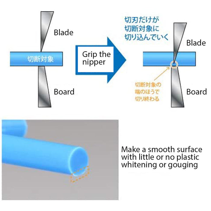 GN-SPN-120 Single Blade Plastic Nipper