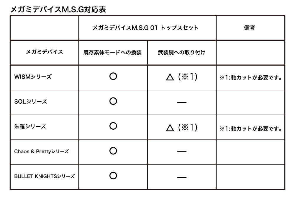 Megami Device M.S.G 01 Tops Set White