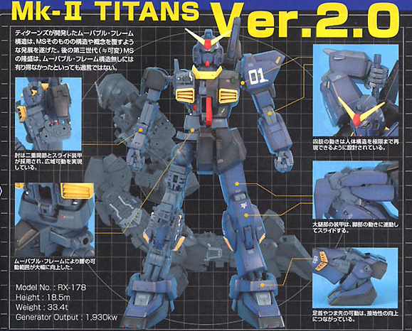 1/100 MG Gundam Mk-II Ver. 2.0 Titans