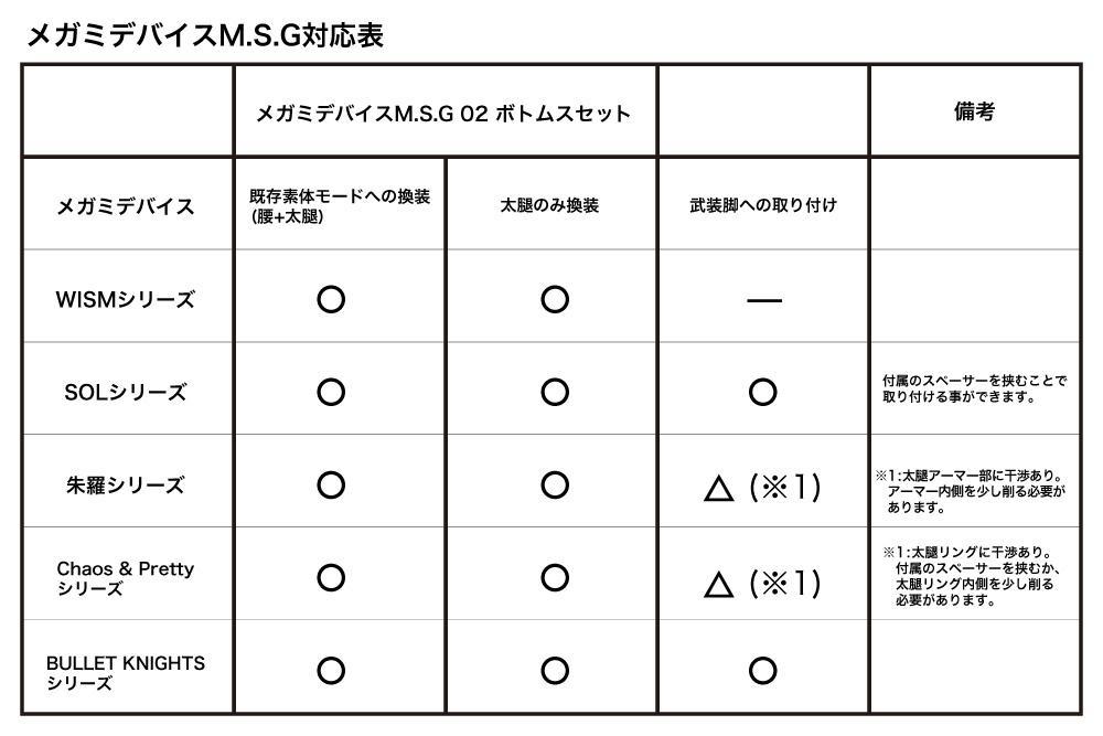Megami Device M.S.G 02 Bottoms Set White